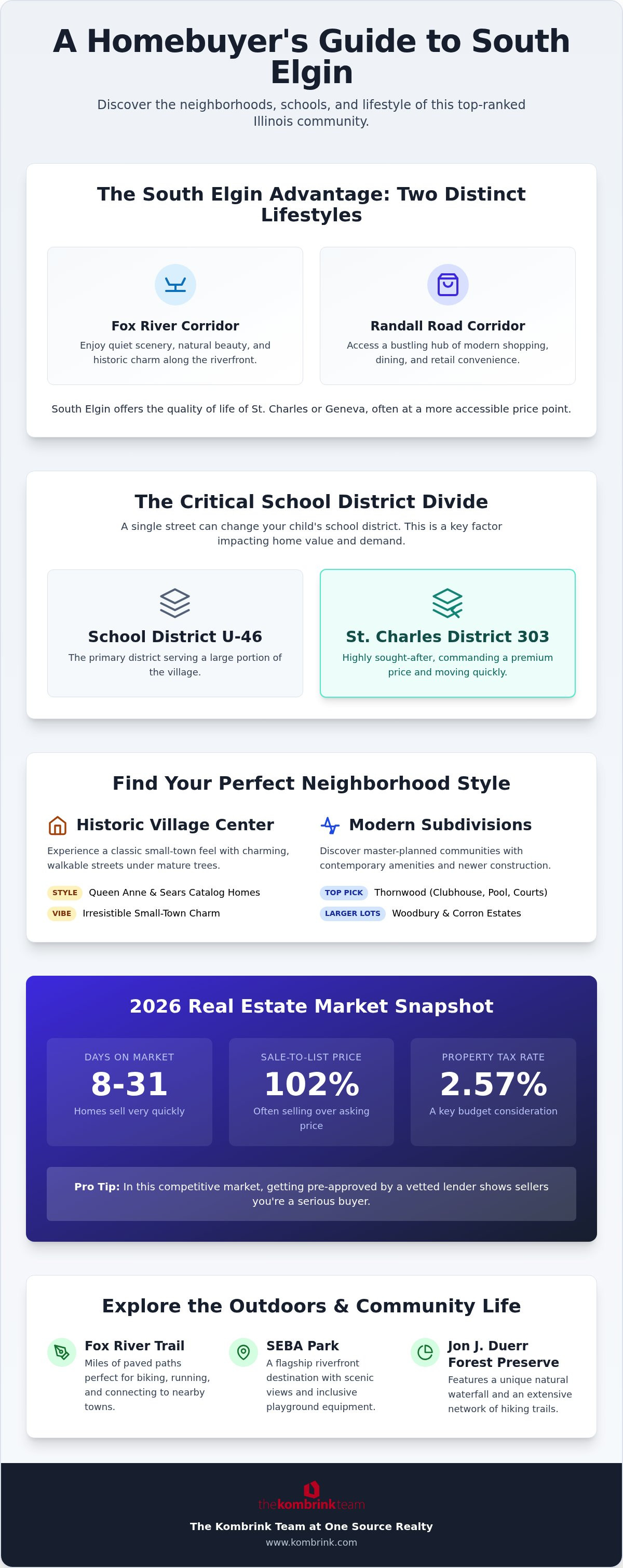 Homebuyer's Guide to South Elgin